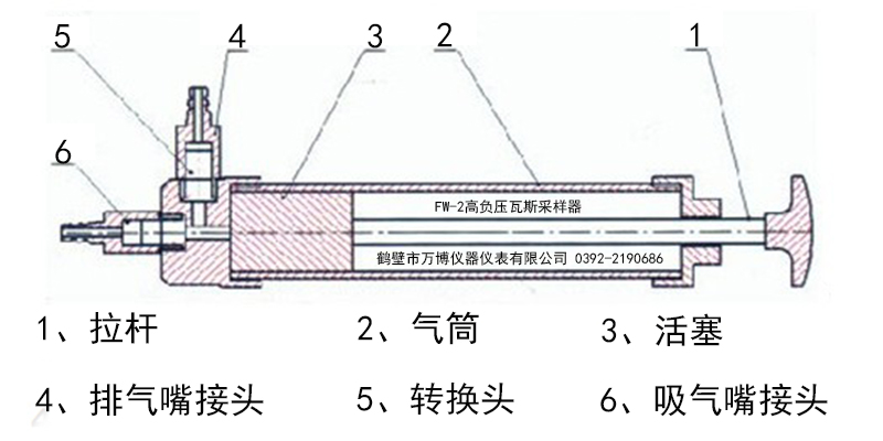 萬(wàn)博高負壓采樣器圖jpg.jpg